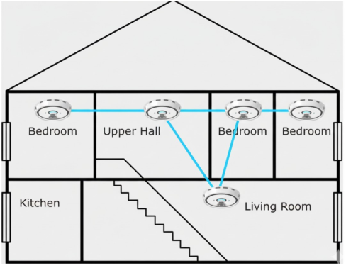 Queensland Smoke Alarm Location and Interconnection Diagram